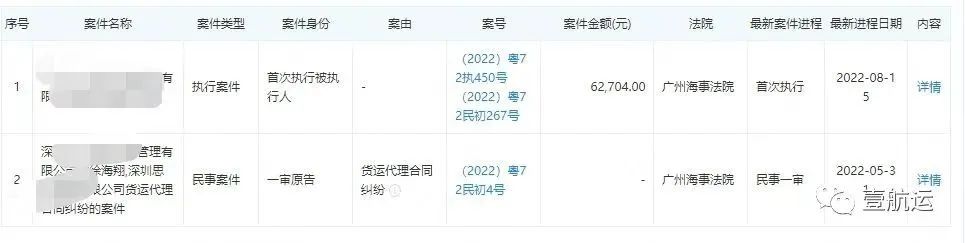 欲哭無淚！十多個貨柜被扣數(shù)月，堆存費已高達190萬！貨代卻選擇擺爛……