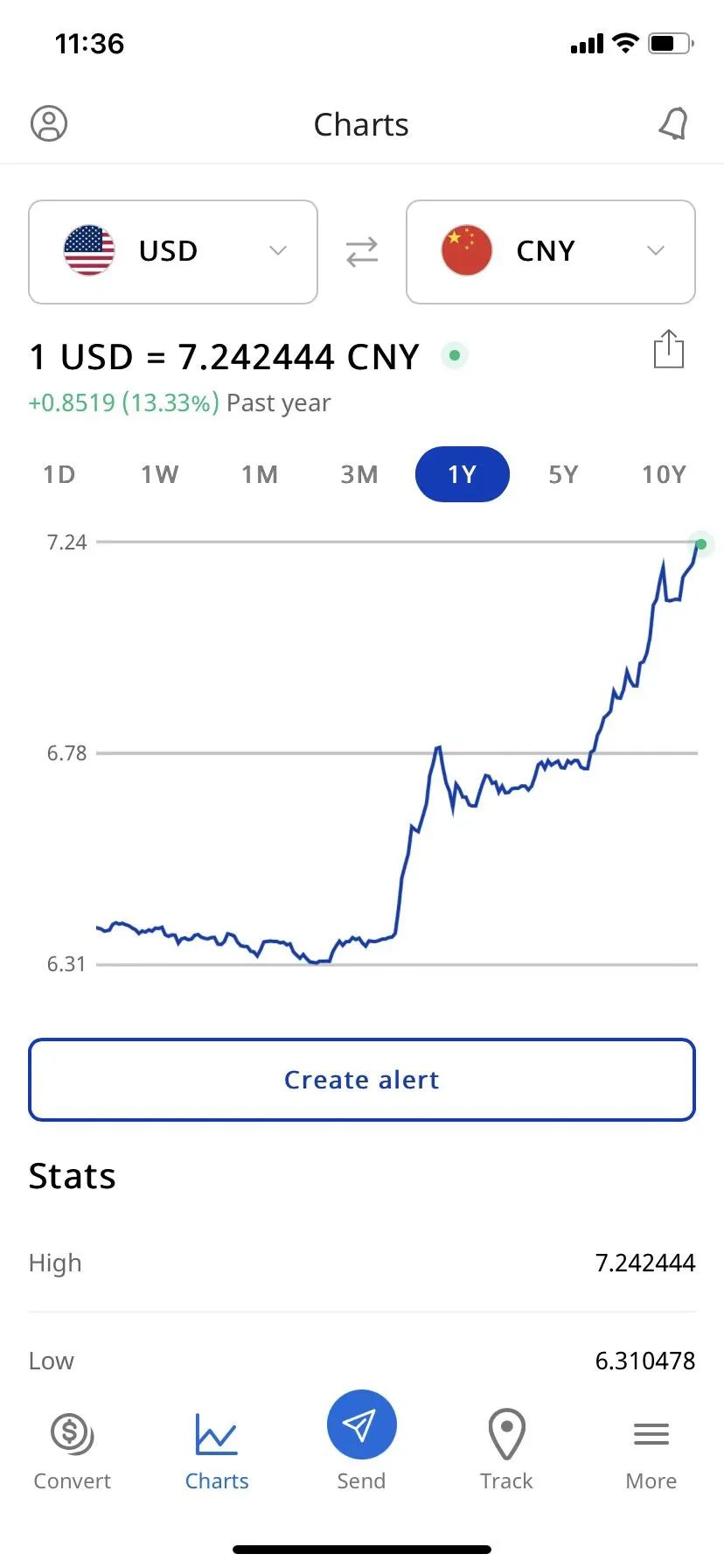 匯率破7.27！大賣(mài)利潤(rùn)率又要漲