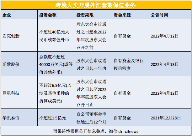 匯率破7.27！大賣(mài)利潤(rùn)率又要漲