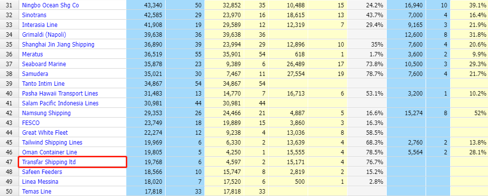重磅！阿里系企業(yè)再花近50億元買(mǎi)船！