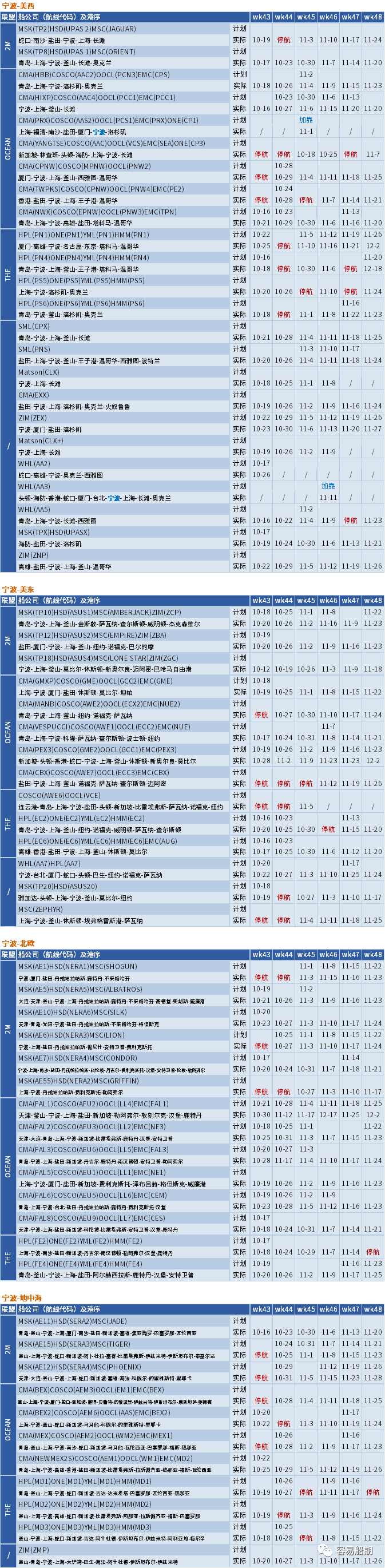 運價繼續(xù)下行，整體跌幅放緩；未來五周大量航次被取消 (附停航跳港匯總)