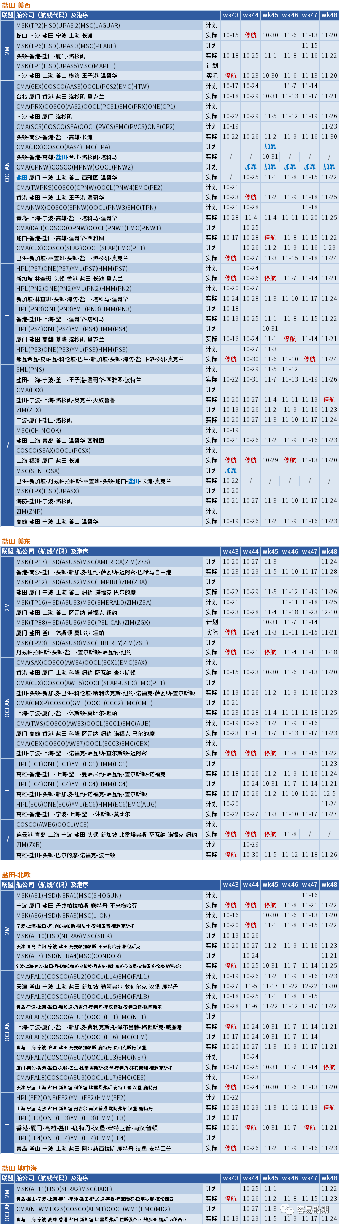 運價繼續(xù)下行，整體跌幅放緩；未來五周大量航次被取消 (附停航跳港匯總)