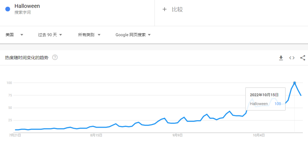 當(dāng)心！萬圣節(jié)這一熱門產(chǎn)品被召回！