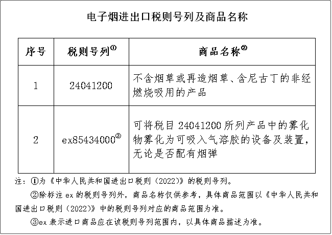 重要提醒：進口或生產電子煙將征收36%消費稅，2022年11月起實施