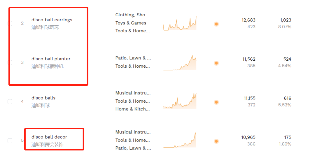 迪斯科裝飾TikTok走紅， “鏡面磚”在亞馬遜賣到脫銷！
