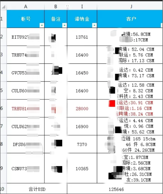 爆雷！某貨代公司8條貨柜滯留美港至今未提，滯港費(fèi)高達(dá)90萬(wàn)！大量貨主被牽涉