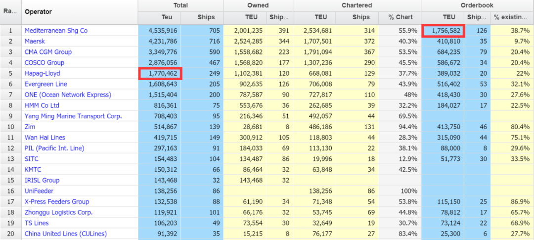 MSC還要造船?。≡煲幌盗械?000TEU大船