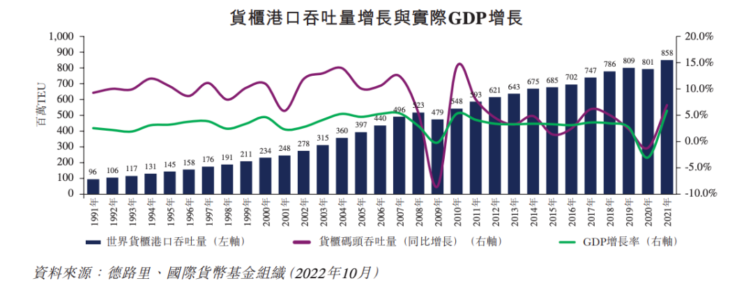 航運(yùn)公司德翔集團(tuán)遞表港交所 全球市場(chǎng)正處下行周期運(yùn)力即將過(guò)剩