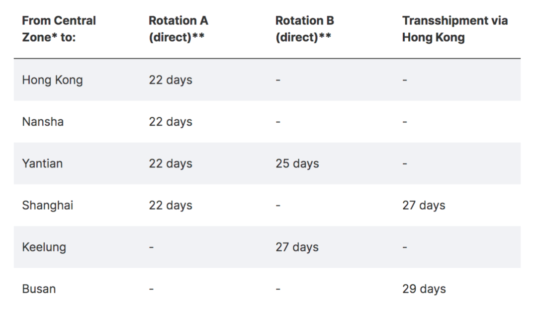 赫伯羅特開通特色新航線！新增上海、鹽田、南沙直航……