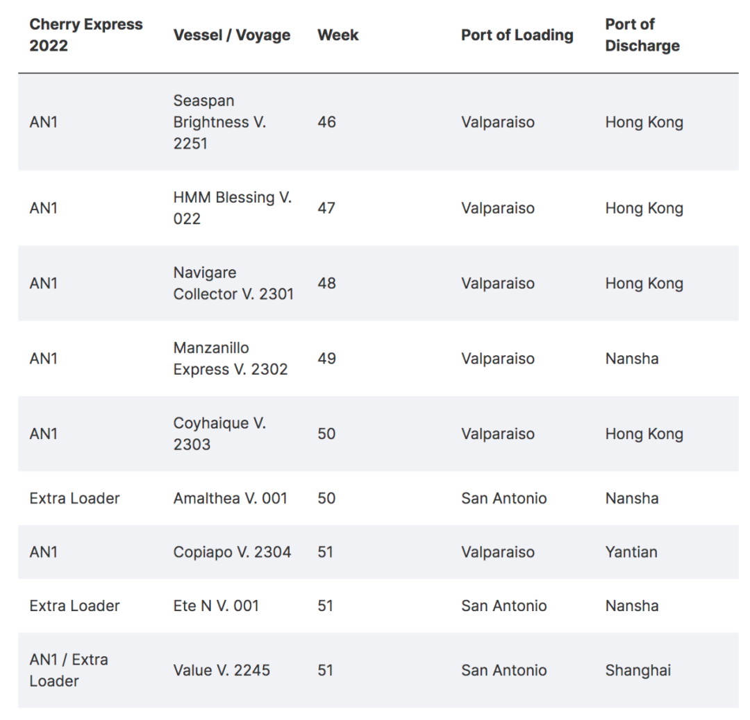 赫伯羅特開通特色新航線！新增上海、鹽田、南沙直航……