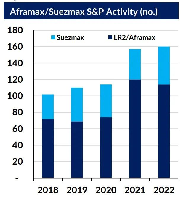 對俄石油禁令生效在即，油輪市場能否獲益？