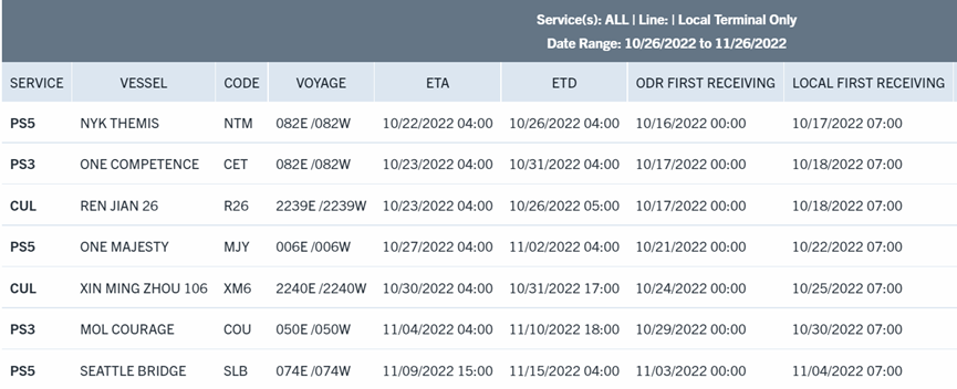 美西第一個自動化碼頭，拉胯了？