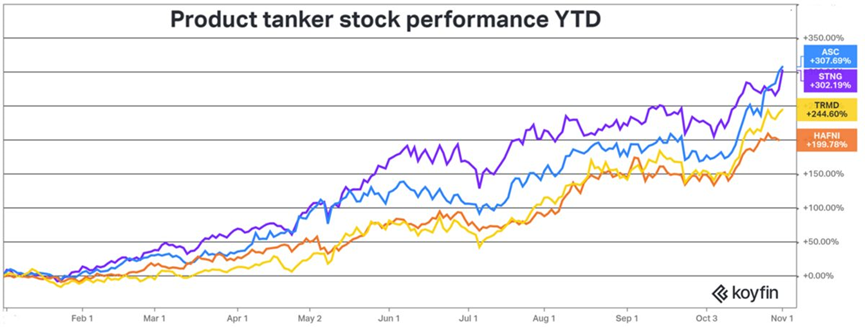 制裁或?qū)⑼粕善酚洼喪袌龅竭_新高度