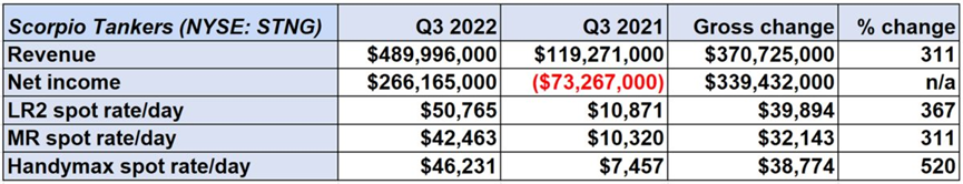 制裁或?qū)⑼粕善酚洼喪袌龅竭_新高度