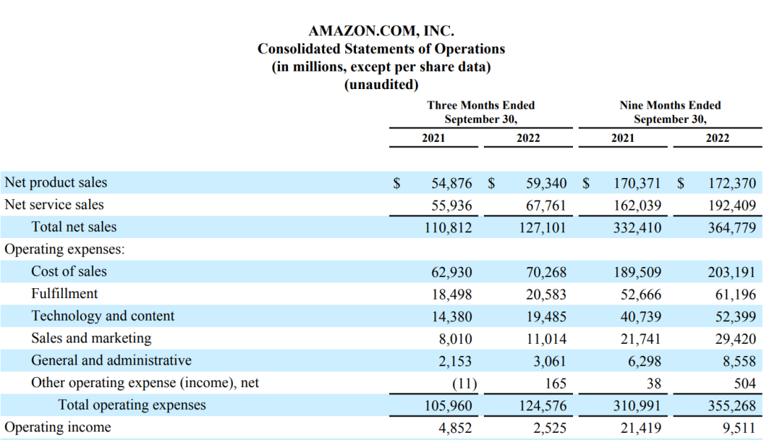 首站歐洲！亞馬遜18大站點(diǎn)黑五網(wǎng)一大促日期曝光！