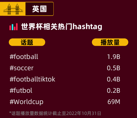 “世界杯”將至，TikTok Shop上的這些流量密碼千萬別錯(cuò)過！