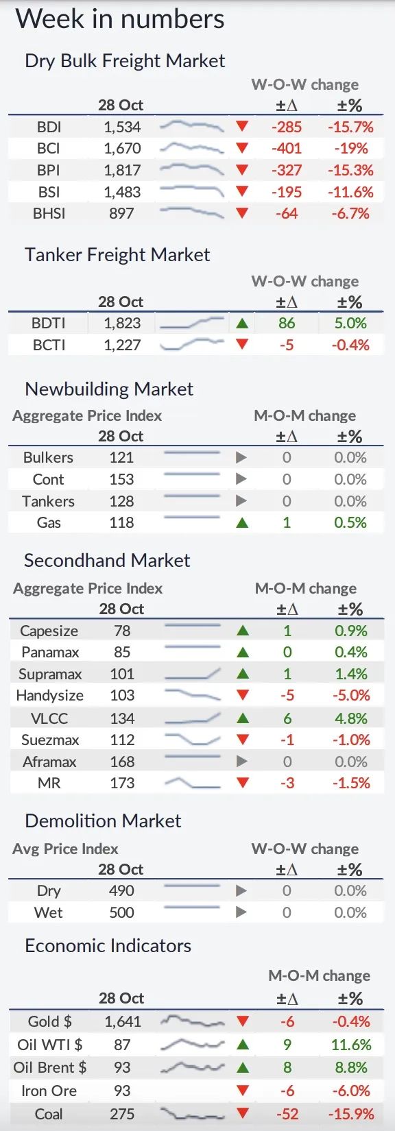 對(duì)俄石油禁令影響將從2023年起全面顯現(xiàn)