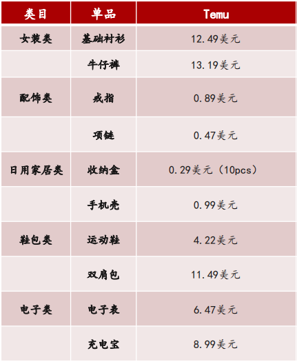 拼多多TEMU狂砸廣告！或出“砍一刀”功能