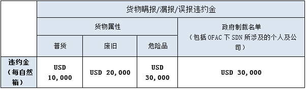 偽報(bào)瞞報(bào)！海關(guān)查獲約18噸“炸彈”