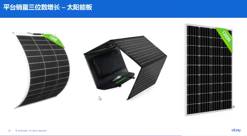 eBay戶外儲能趨勢：能源危機(jī)下，買家擴(kuò)容需求更大