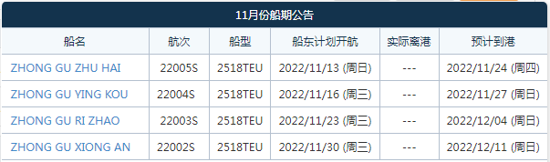 航線(xiàn)快訊！中谷海運(yùn)11月新增一條東南亞直航！可直達(dá)巴生西、雅加達(dá)、泗水港等