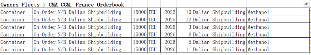 10億美元！CMA CGM 4艘24000TEU集裝箱大單來了~