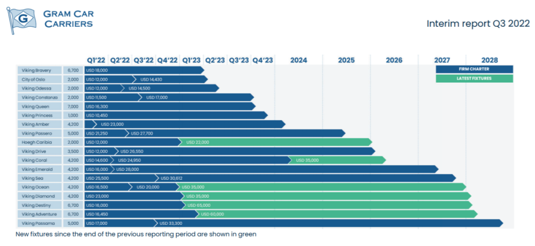 這艘船，中國造！價值9000萬美元，拿到了一份1.2億美元的租約！