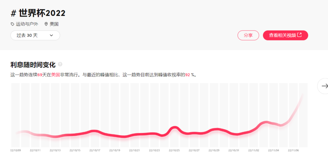 被炒至天價(jià)的“球星卡”，在TikTok也爆火！