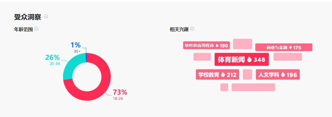 被炒至天價(jià)的“球星卡”，在TikTok也爆火！