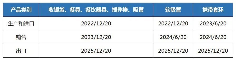 僅剩一個(gè)月！這個(gè)北美大國(guó)即將限制一次性塑料制品進(jìn)口！