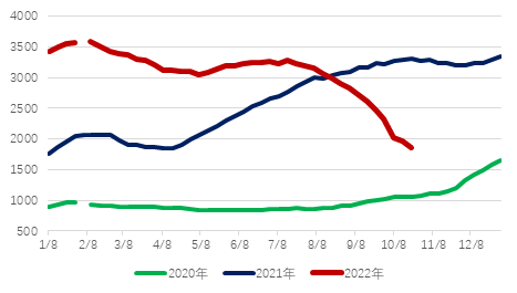 三大船型運(yùn)輸市場(chǎng)前瞻