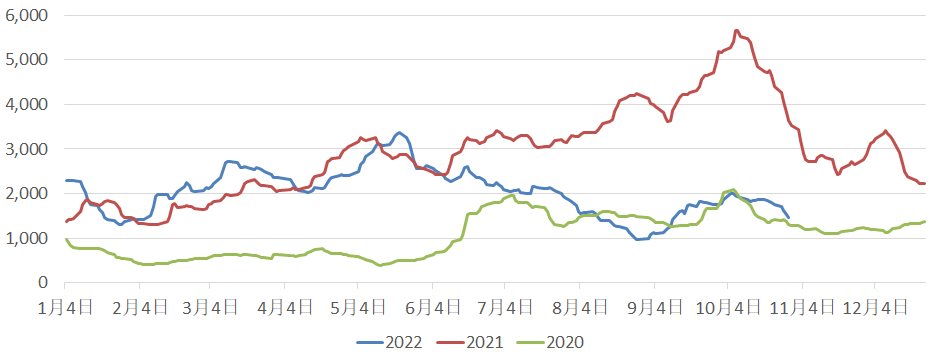 三大船型運(yùn)輸市場(chǎng)前瞻