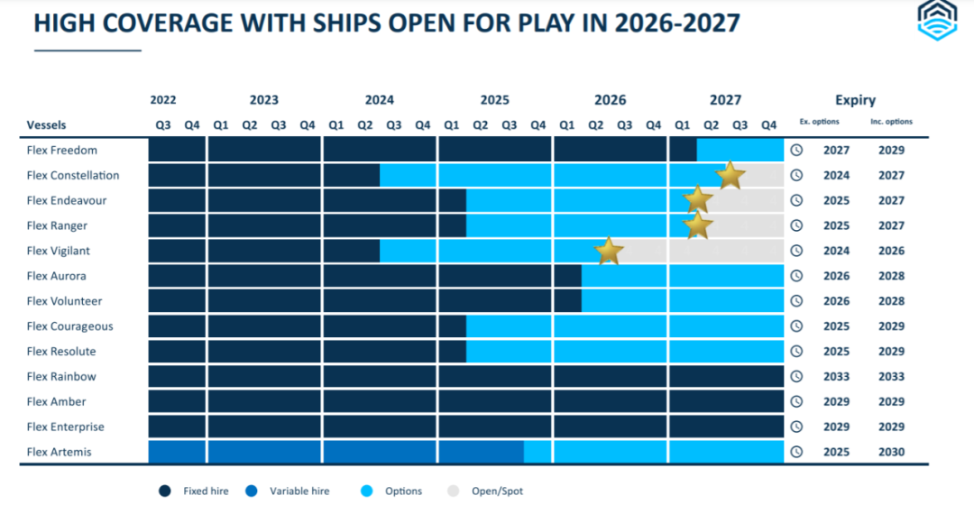 火爆！租約還未到期，這些船舶遭租家瘋狂“追求”