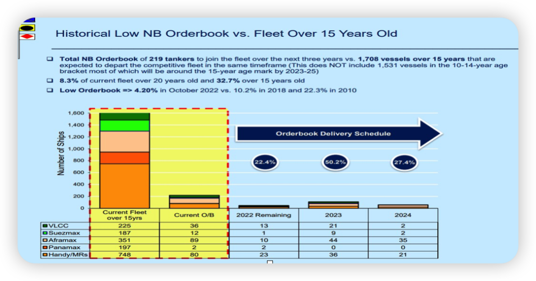 希臘船東TEN：未來幾年油輪肯定賺！