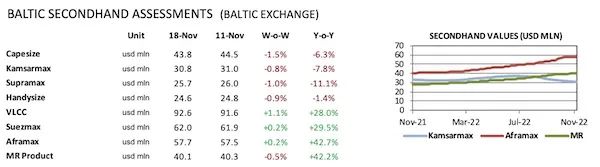 新造船訂單繼續(xù)增長
