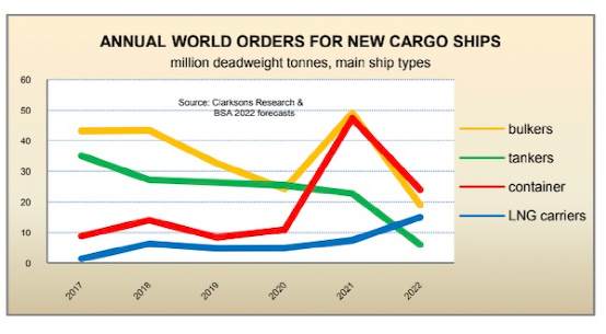 細數(shù)全球商船隊的重大變化：過去、現(xiàn)在和將來
