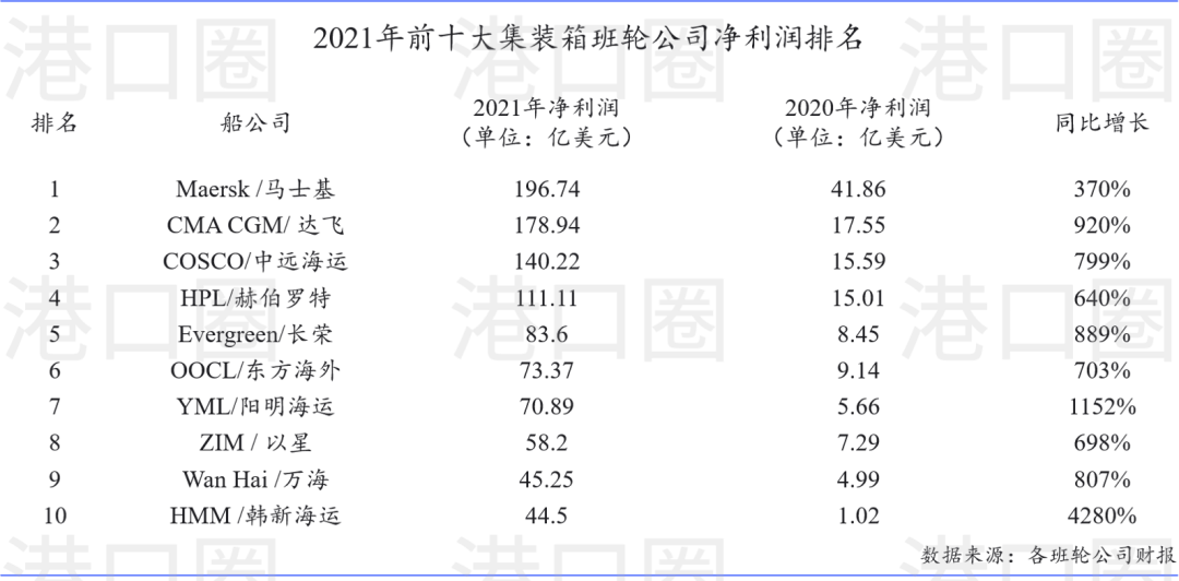 沒有水晶鞋，航運業(yè)會現(xiàn)原形嗎？