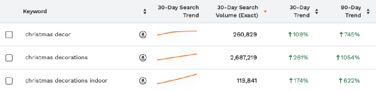就剩1個(gè)月，亞馬遜賣(mài)家還可以如何搶到旺季商機(jī)