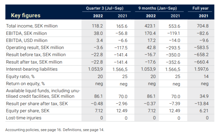 市場火爆！這家航運(yùn)公司卻出現(xiàn)虧損，怎么回事？