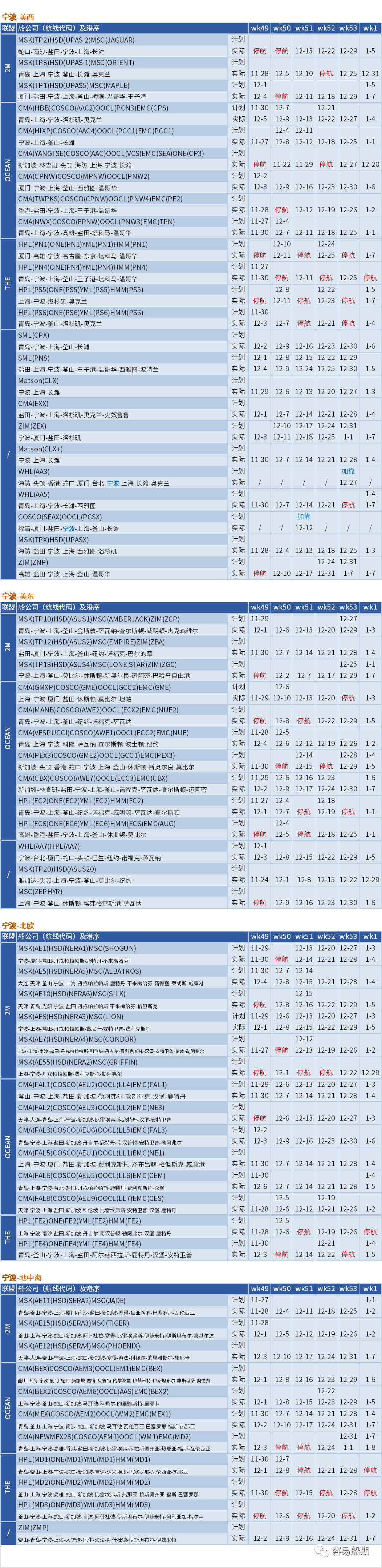運(yùn)價(jià)硬著陸！歐線跌至每箱1000美元，大部分航線還未出現(xiàn)觸底跡象 (附停航跳港匯總)