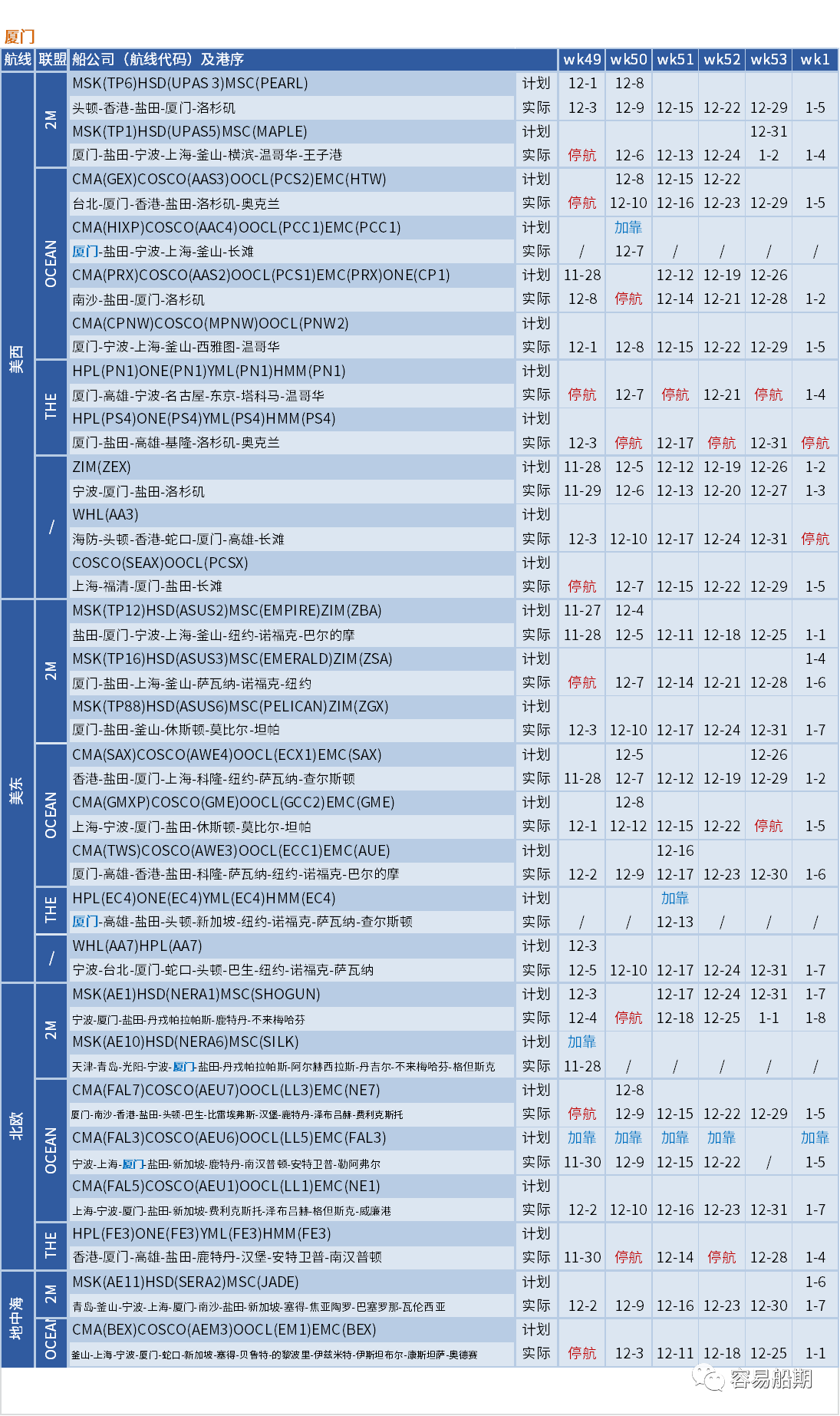 運(yùn)價(jià)硬著陸！歐線跌至每箱1000美元，大部分航線還未出現(xiàn)觸底跡象 (附停航跳港匯總)