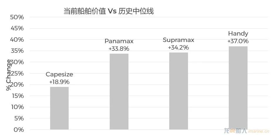 集裝箱船租金跌幅有多大？