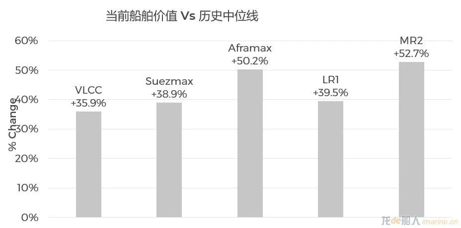 集裝箱船租金跌幅有多大？