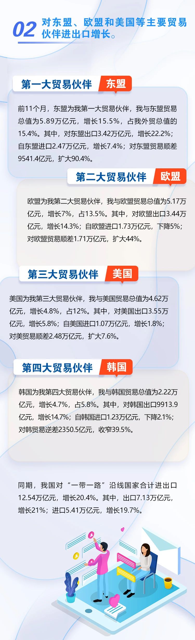 圖解 | 今年前11個月我國外貿(mào)進出口同比增長8.6%