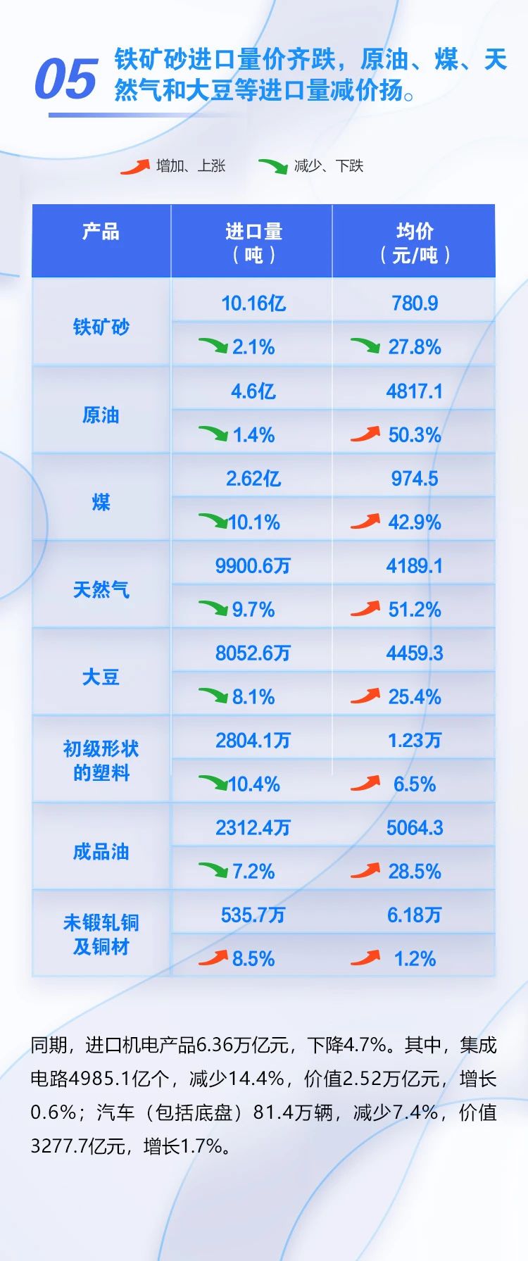 圖解 | 今年前11個月我國外貿(mào)進出口同比增長8.6%