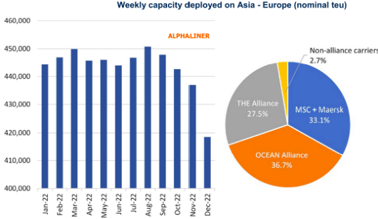 運(yùn)價下滑，一家集運(yùn)公司申請破產(chǎn)了！