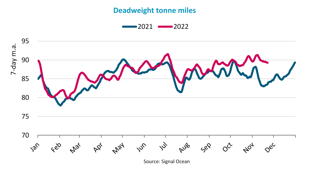 BIMCO：看好未來兩年干散市場(chǎng)，供需平衡將略有改善