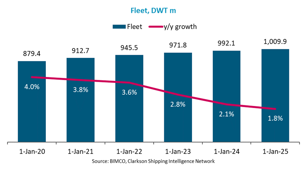 BIMCO：看好未來兩年干散市場(chǎng)，供需平衡將略有改善