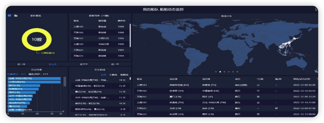 這個冬天可能很冷、很長，2023年或成航運業(yè)拆船大年