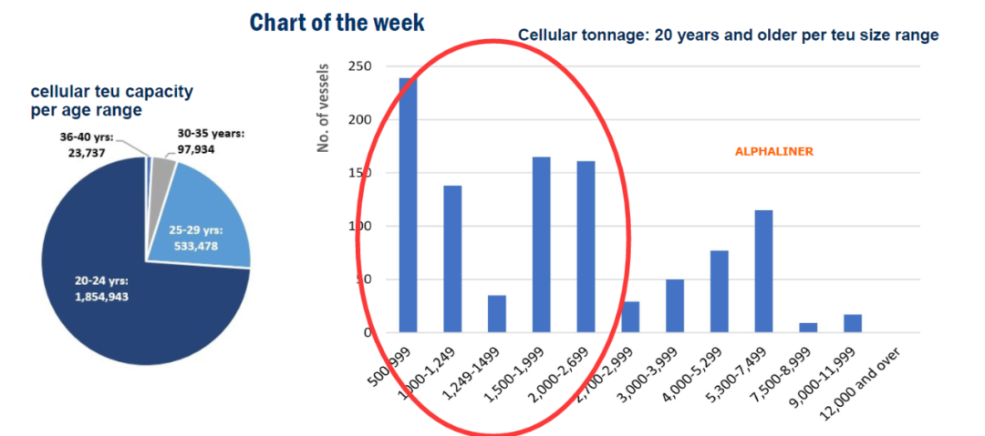 “拆船潮”，開始了！